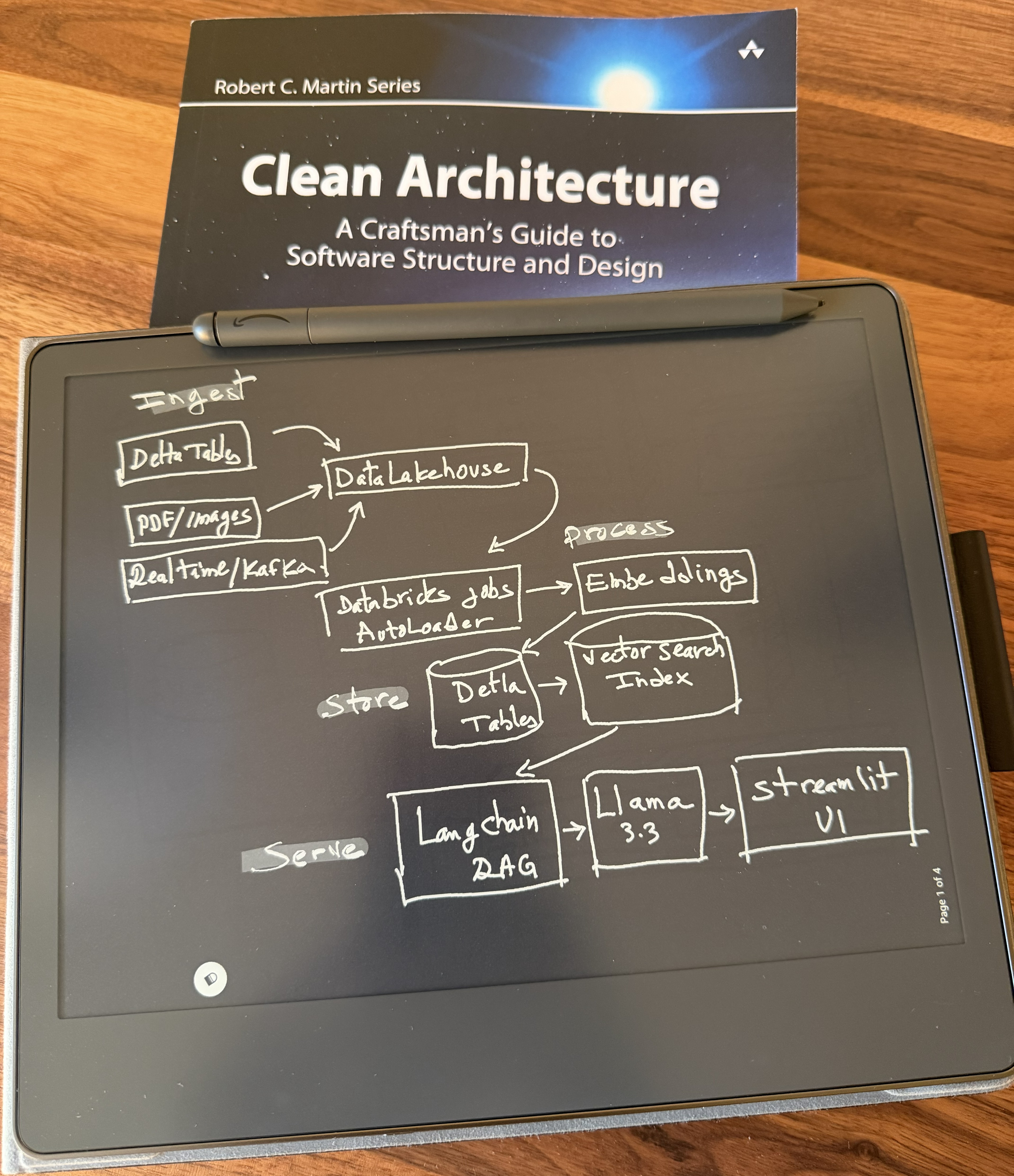 Agentic AI Job Interviewer Workflow Diagram