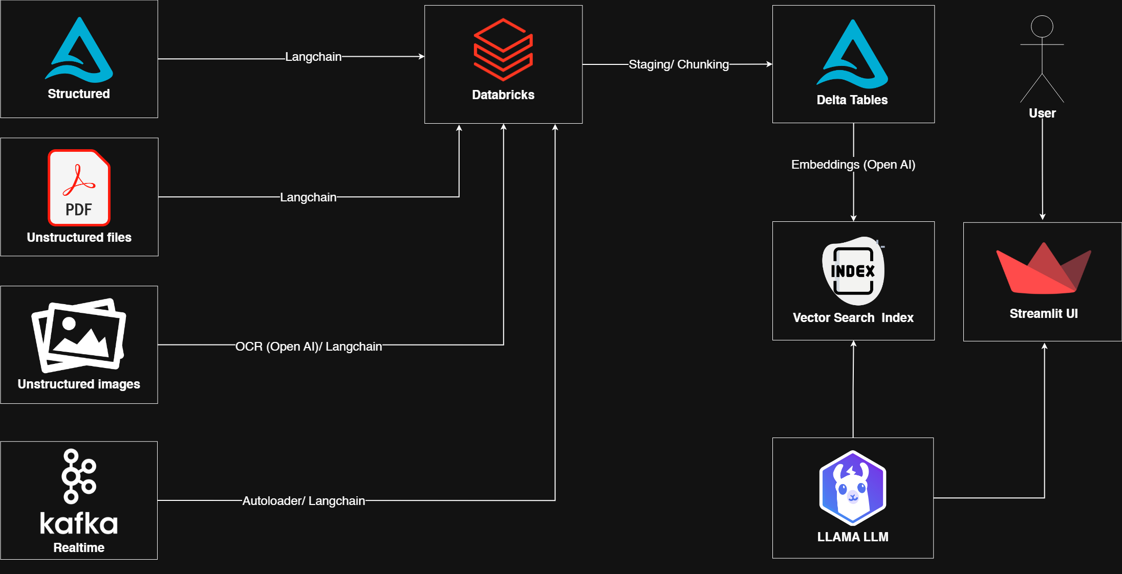 Agentic AI Job Interviewer Workflow Diagram