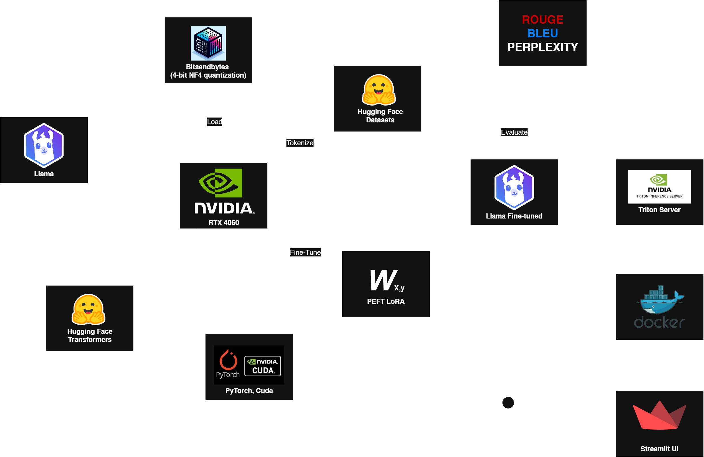 Agentic AI Job Interviewer Workflow Diagram