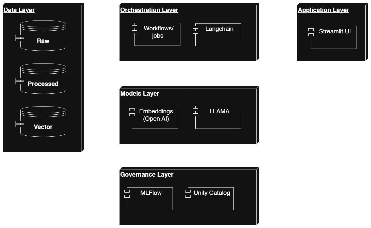 Agentic AI Job Interviewer Workflow Diagram