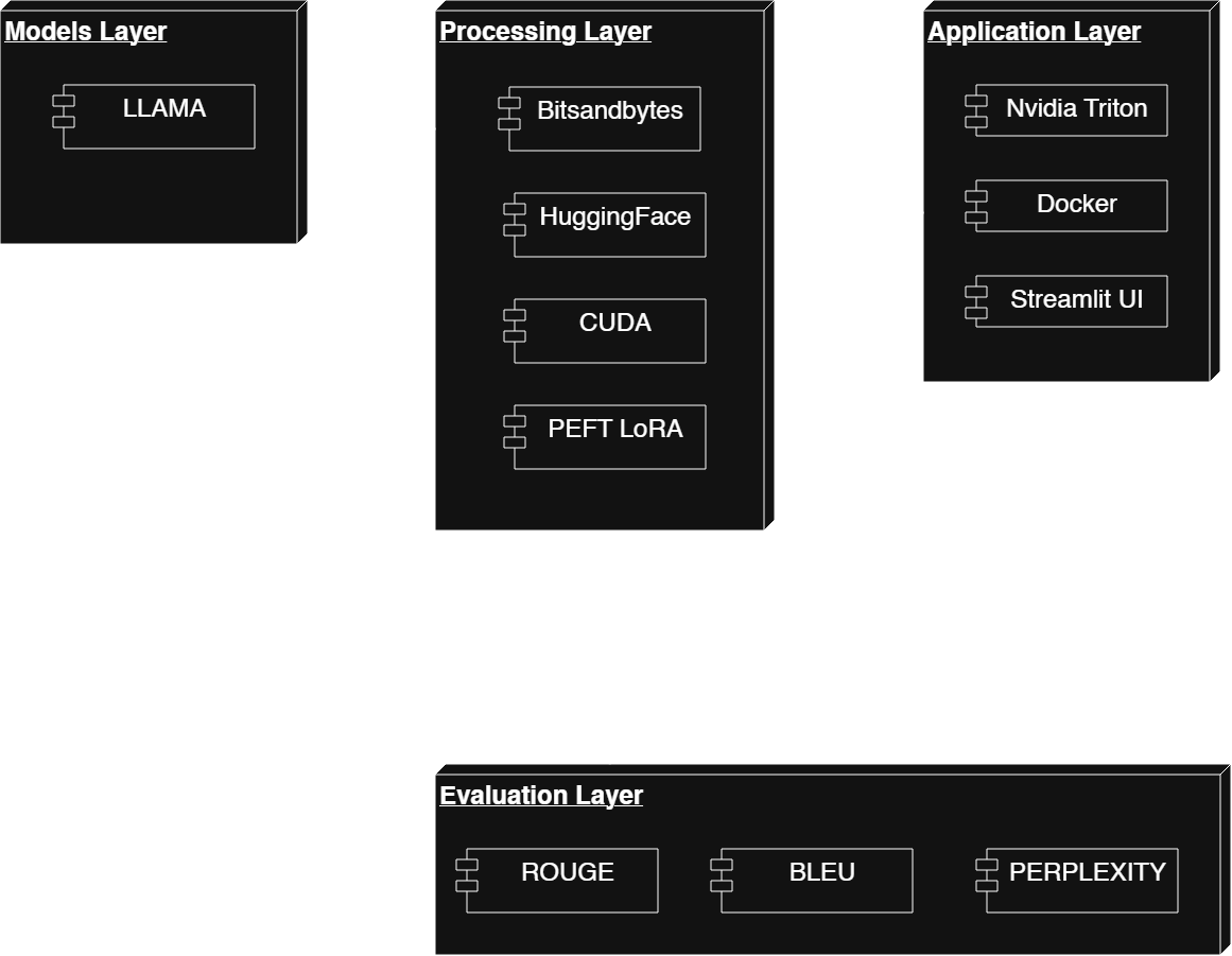 Agentic AI Job Interviewer Workflow Diagram