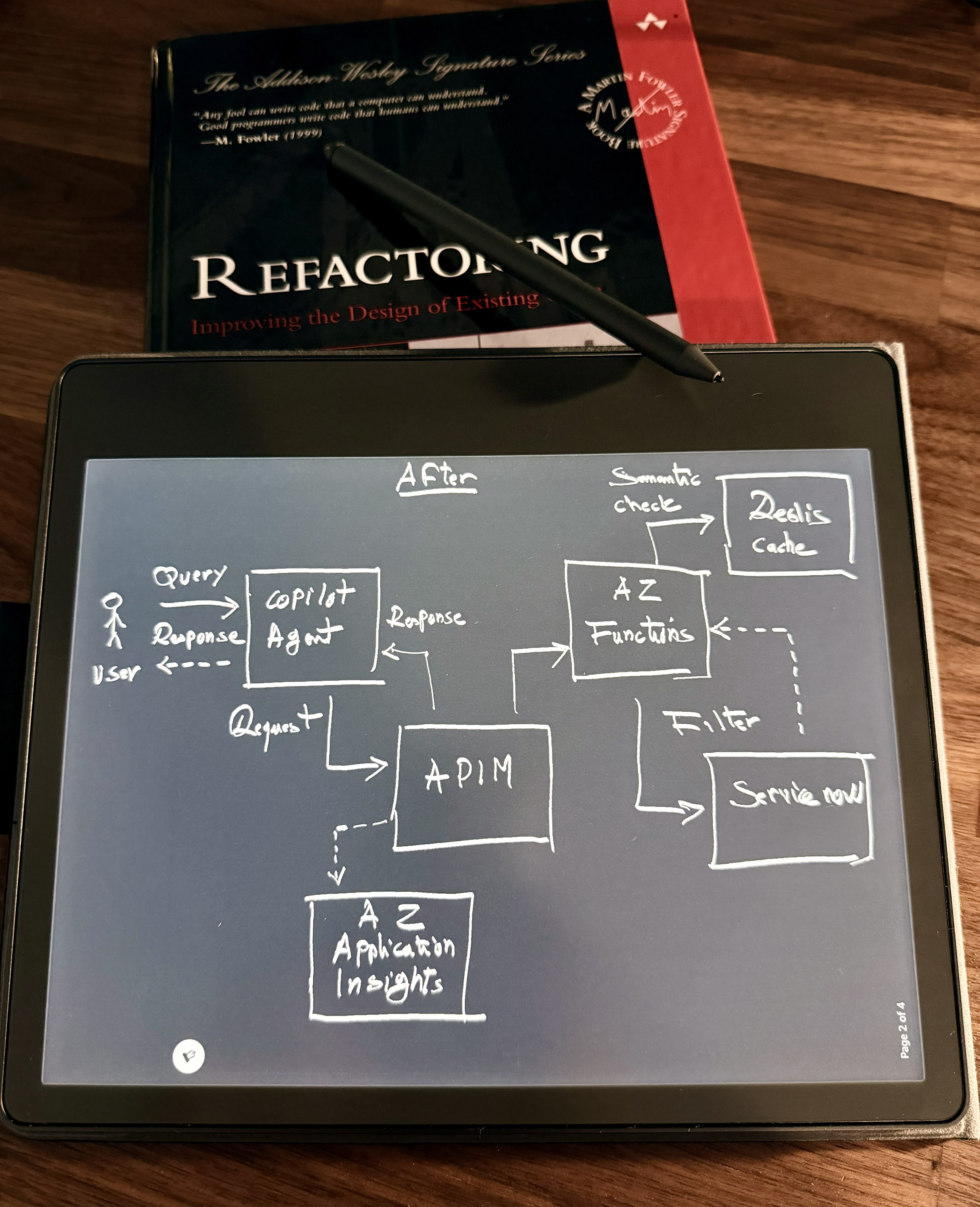 Agentic AI Job Interviewer Workflow Diagram