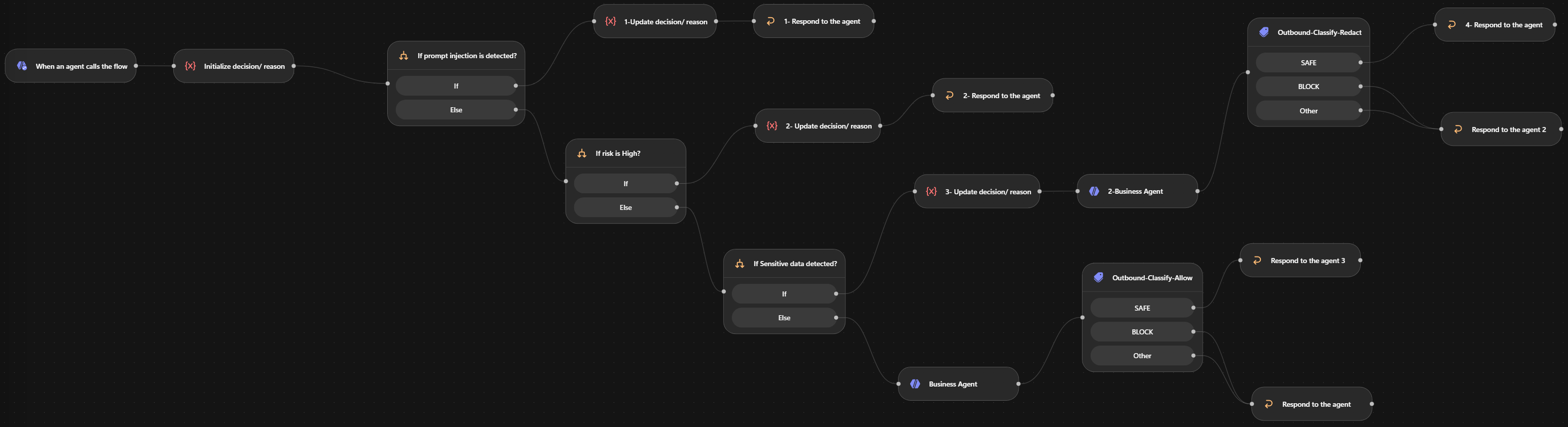 Agentic AI Job Interviewer Workflow Diagram