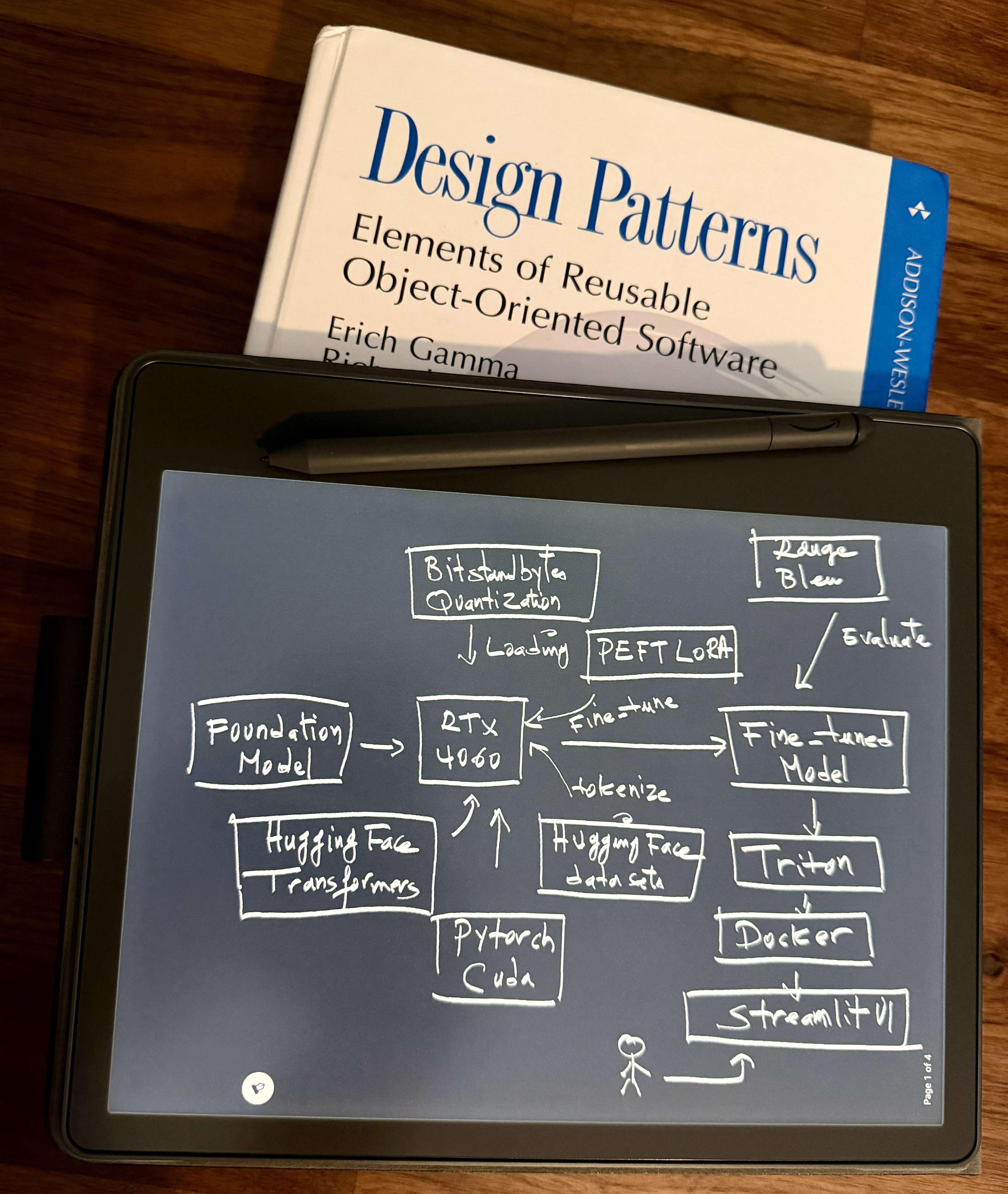 Agentic AI Job Interviewer Workflow Diagram