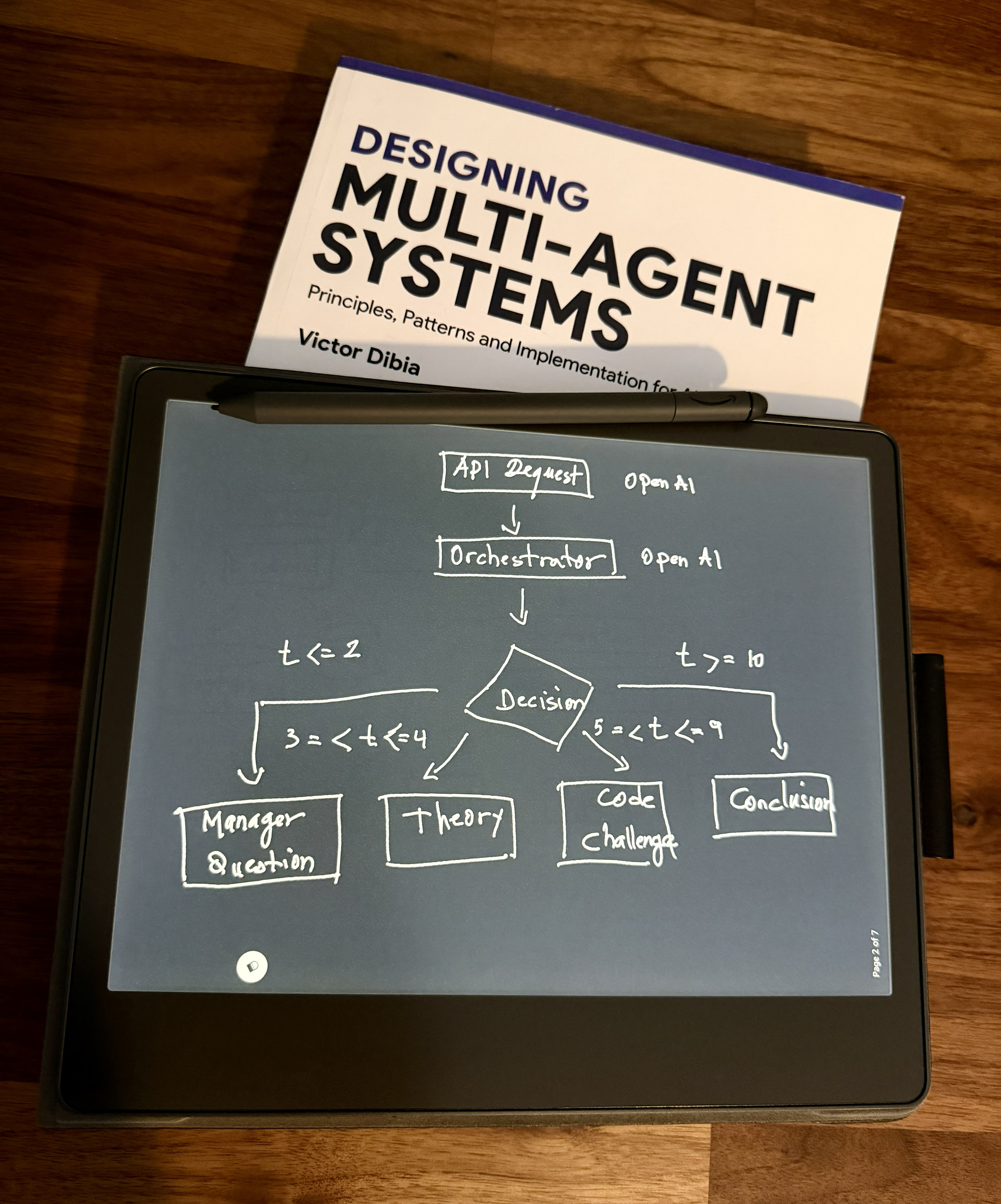 Agentic AI Job Interviewer Workflow Diagram