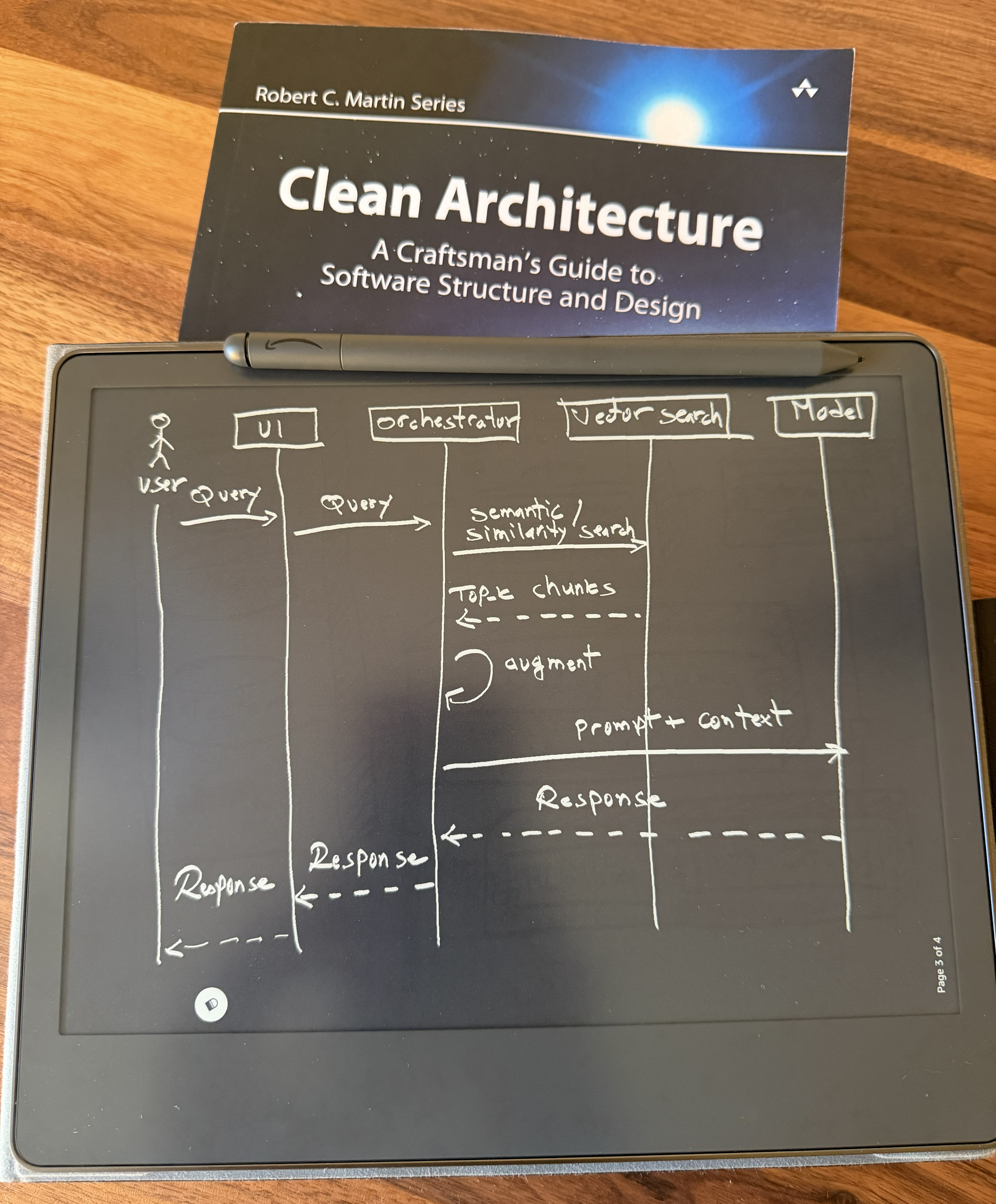 Agentic AI Job Interviewer Workflow Diagram