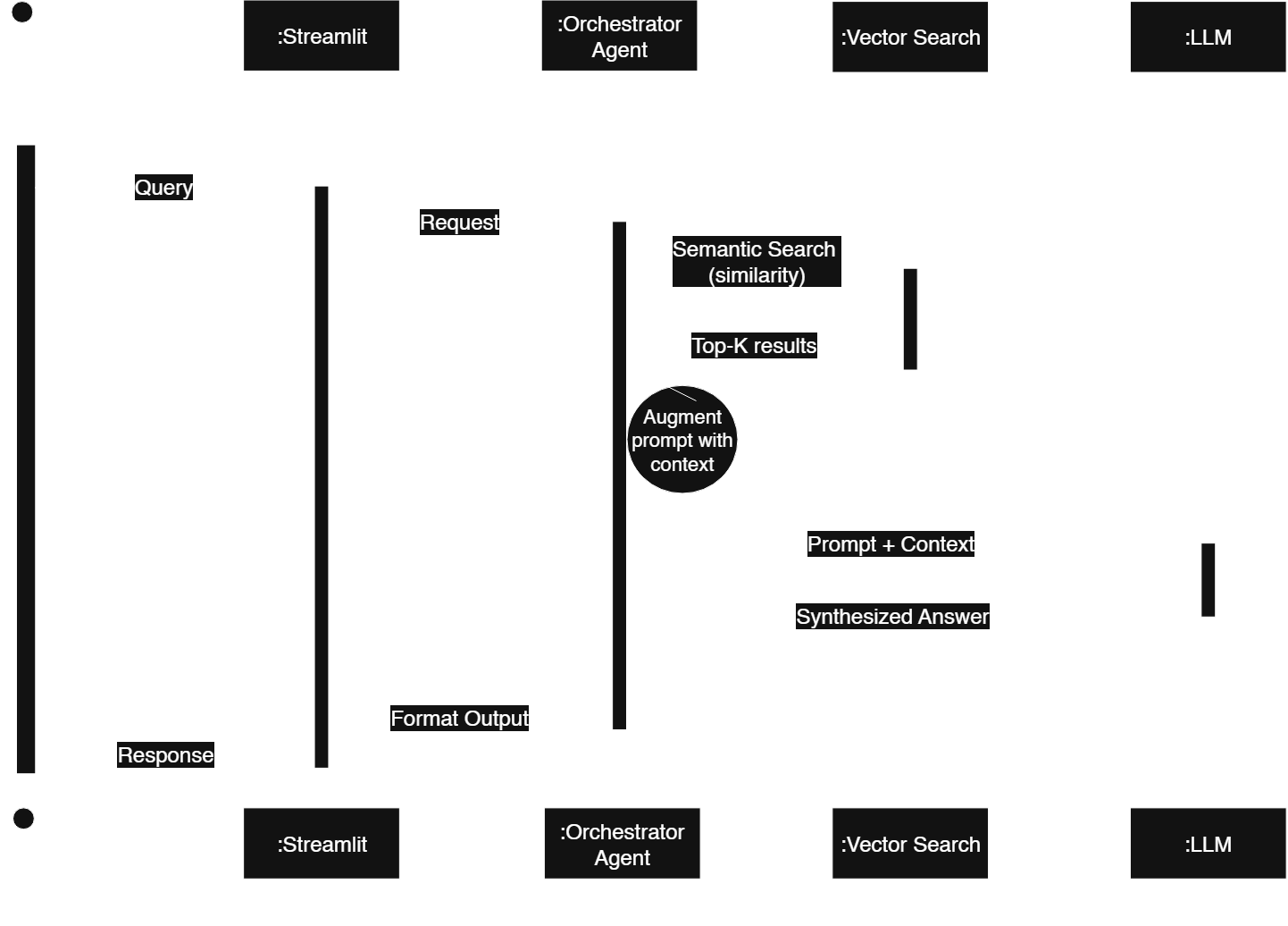 Agentic AI Job Interviewer Workflow Diagram