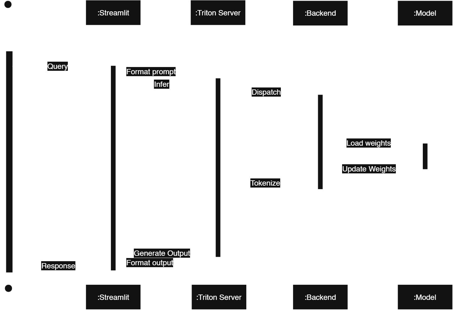Agentic AI Job Interviewer Workflow Diagram