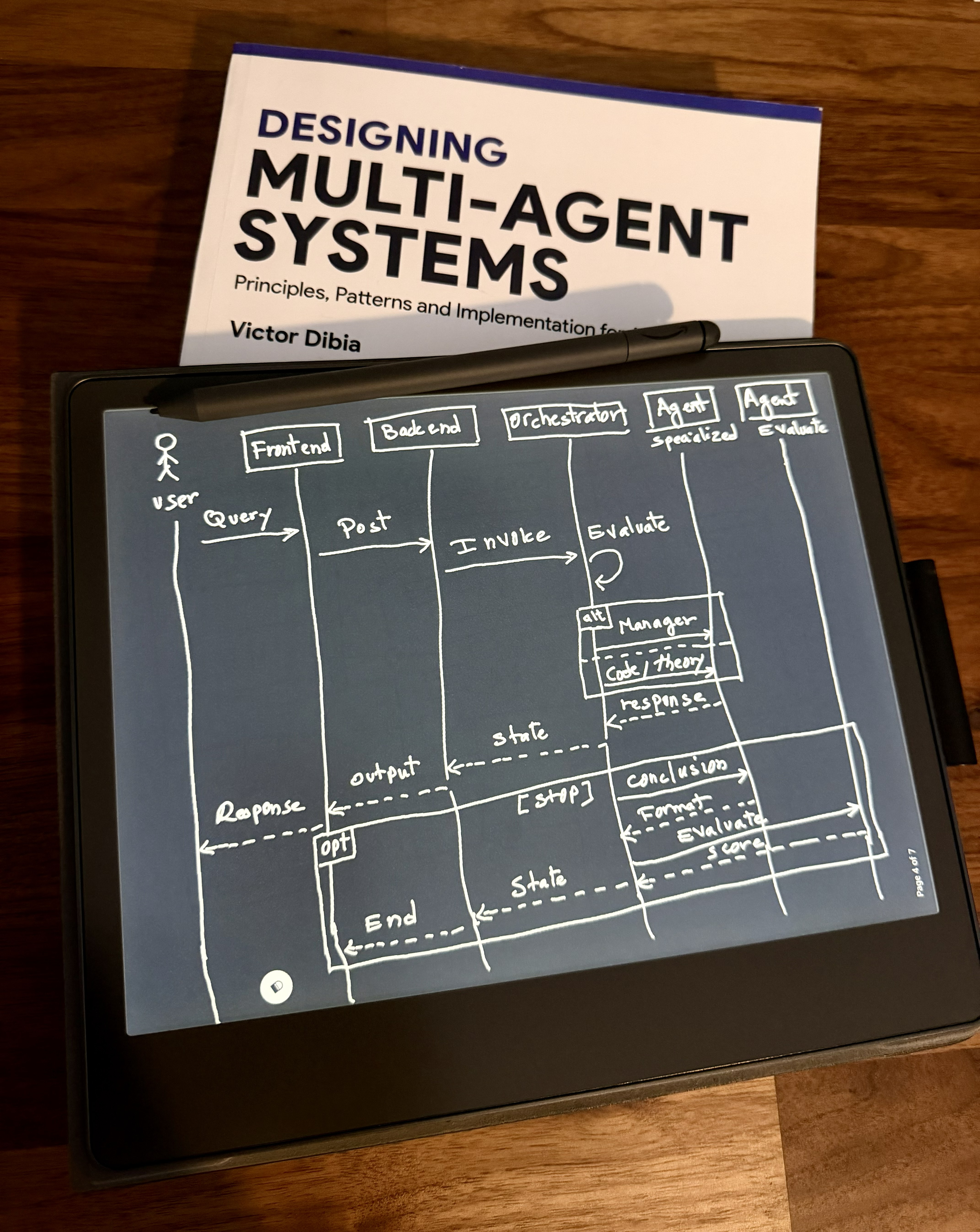 Agentic AI Job Interviewer Workflow Diagram