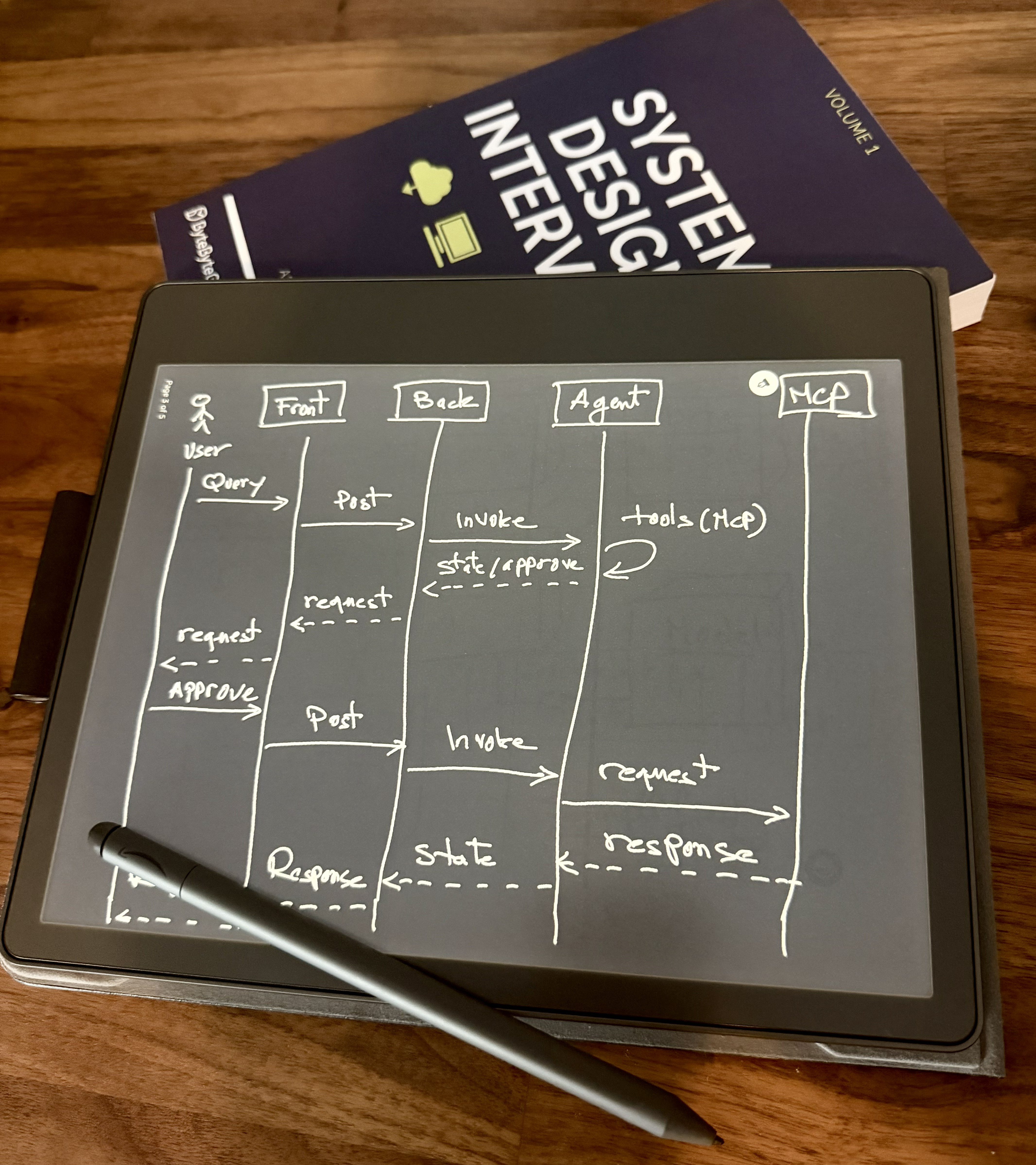 Sequence Diagram