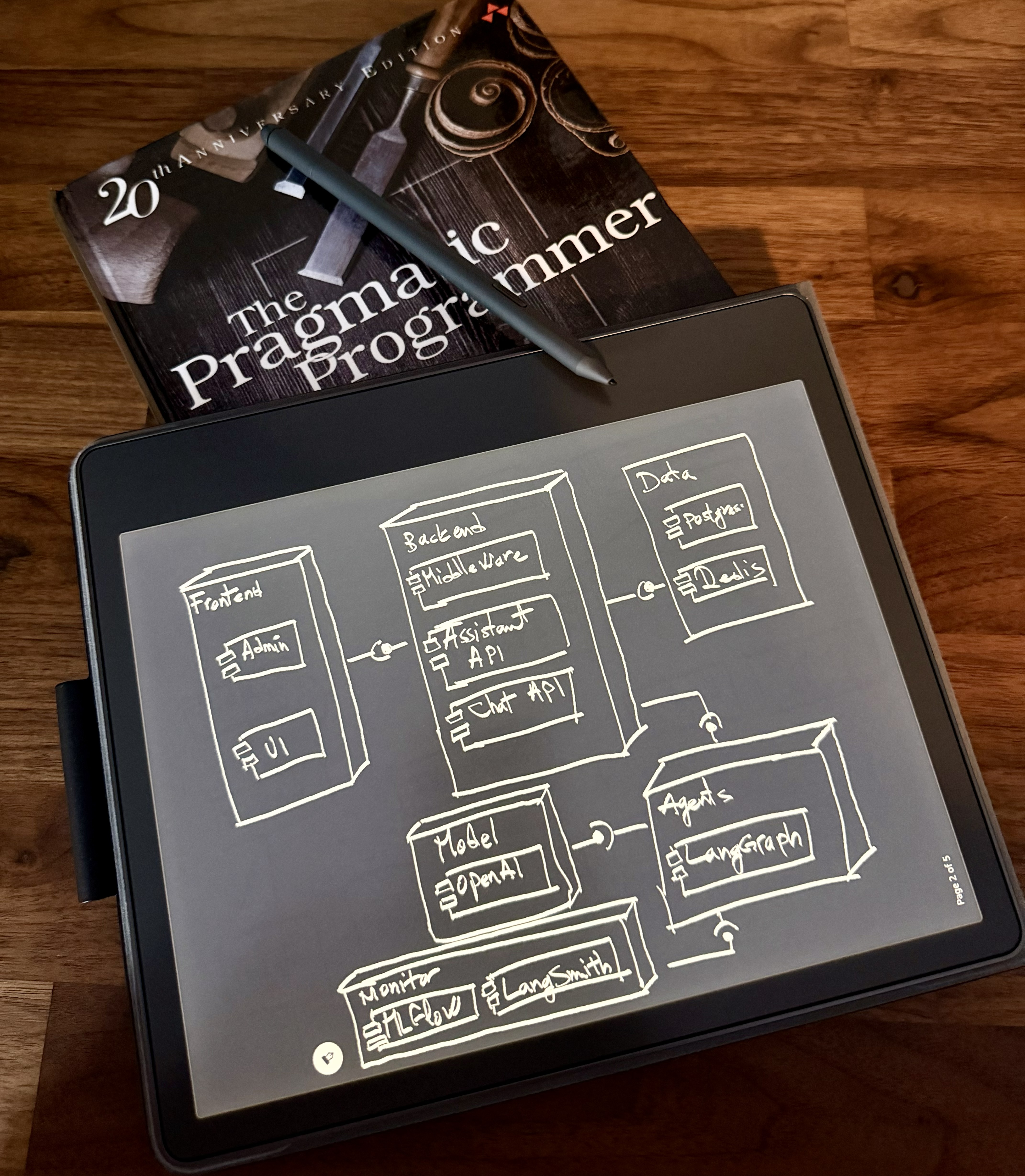 Agentic AI Job Interviewer Workflow Diagram