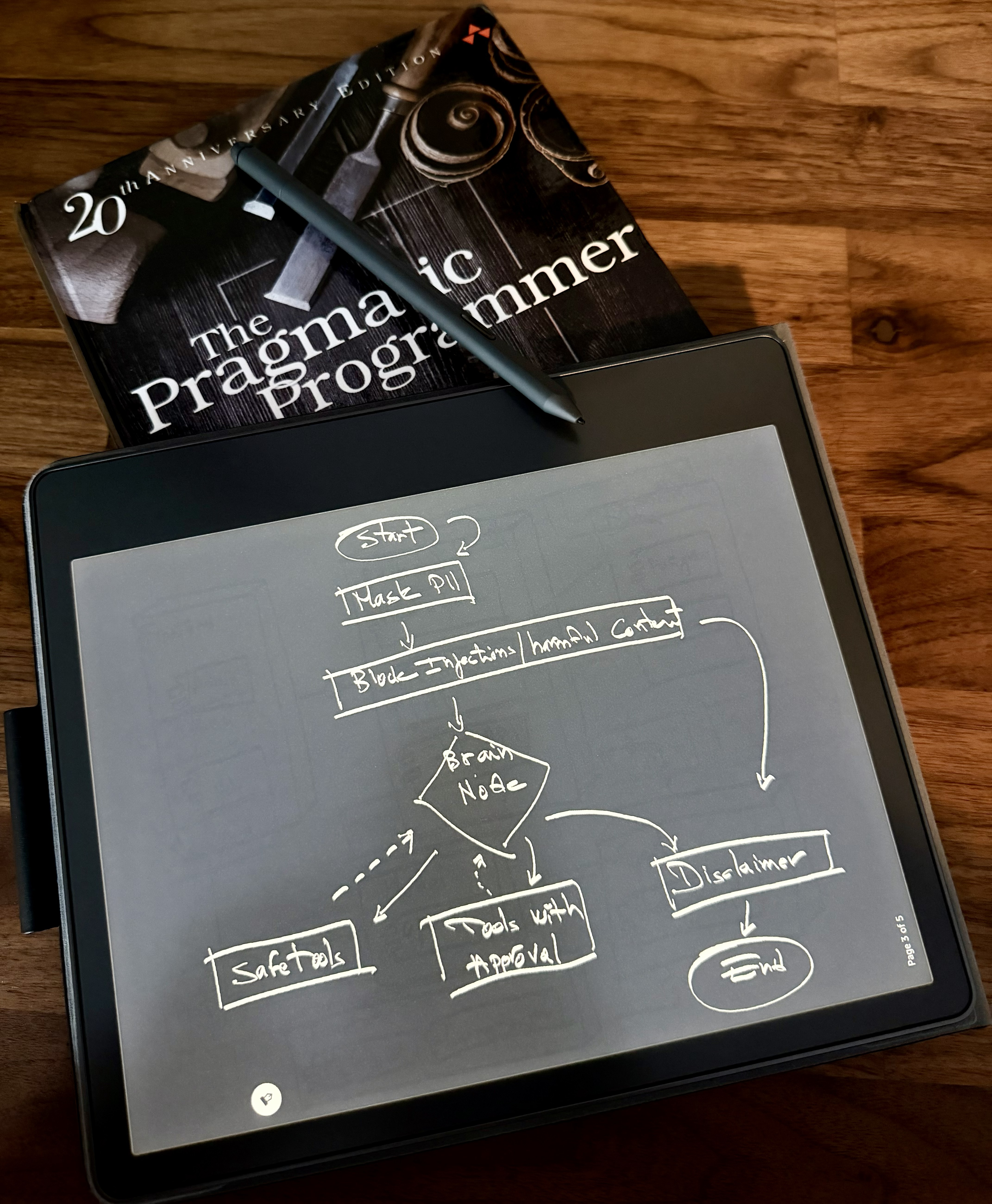 Agentic AI Job Interviewer Workflow Diagram