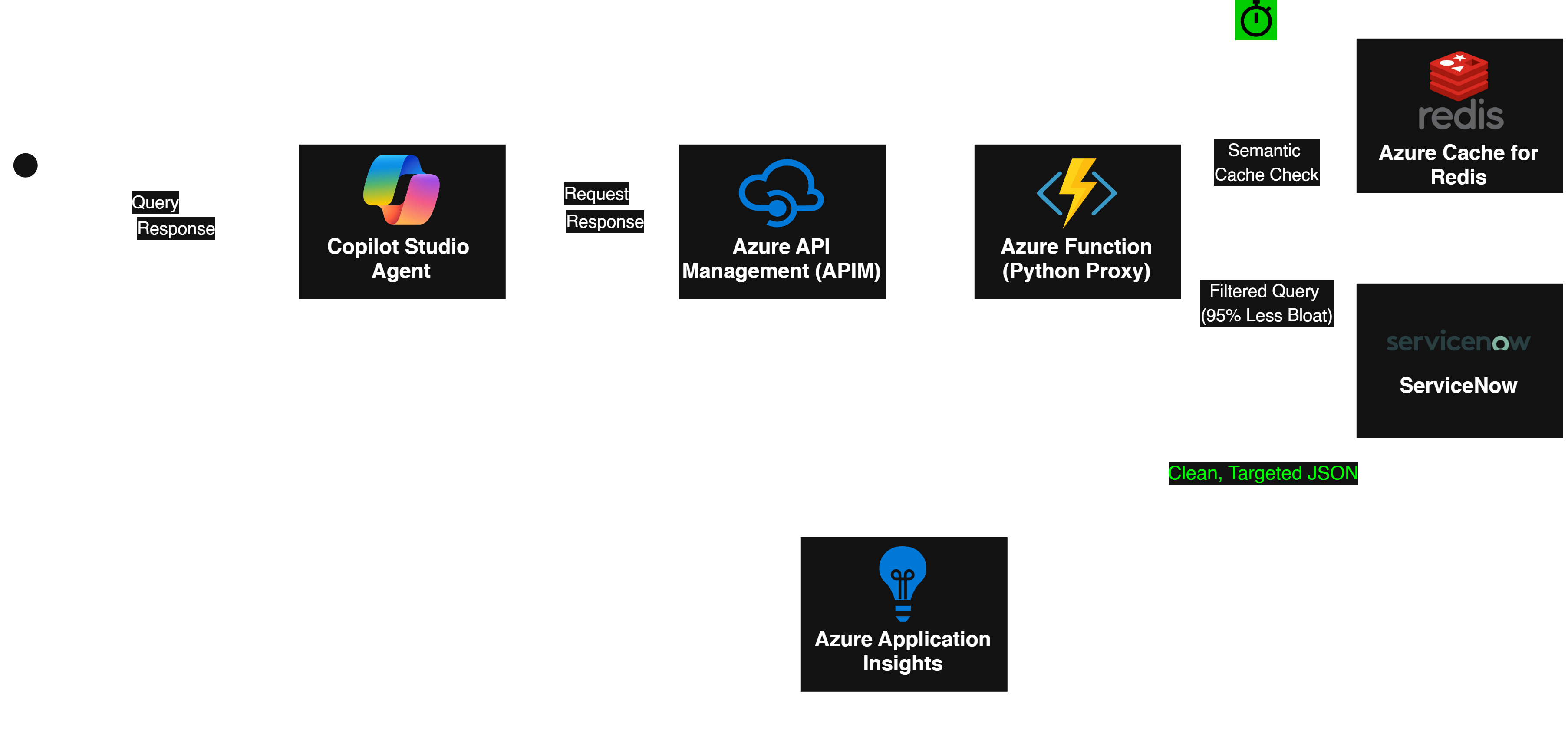 Agentic AI Job Interviewer Workflow Diagram