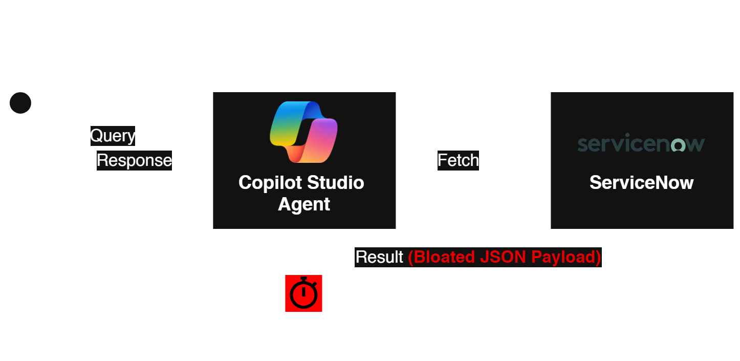 Agentic AI Job Interviewer Workflow Diagram