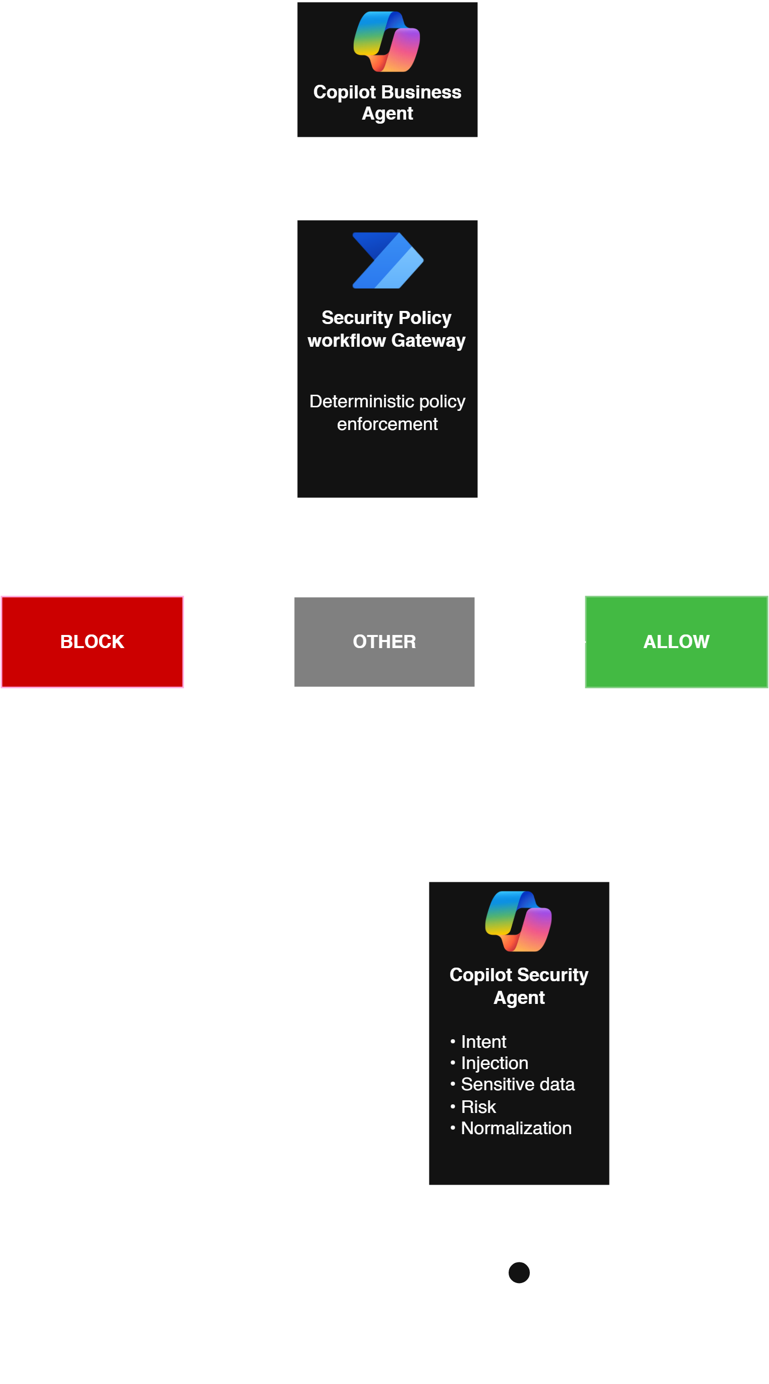 Agentic AI Job Interviewer Workflow Diagram