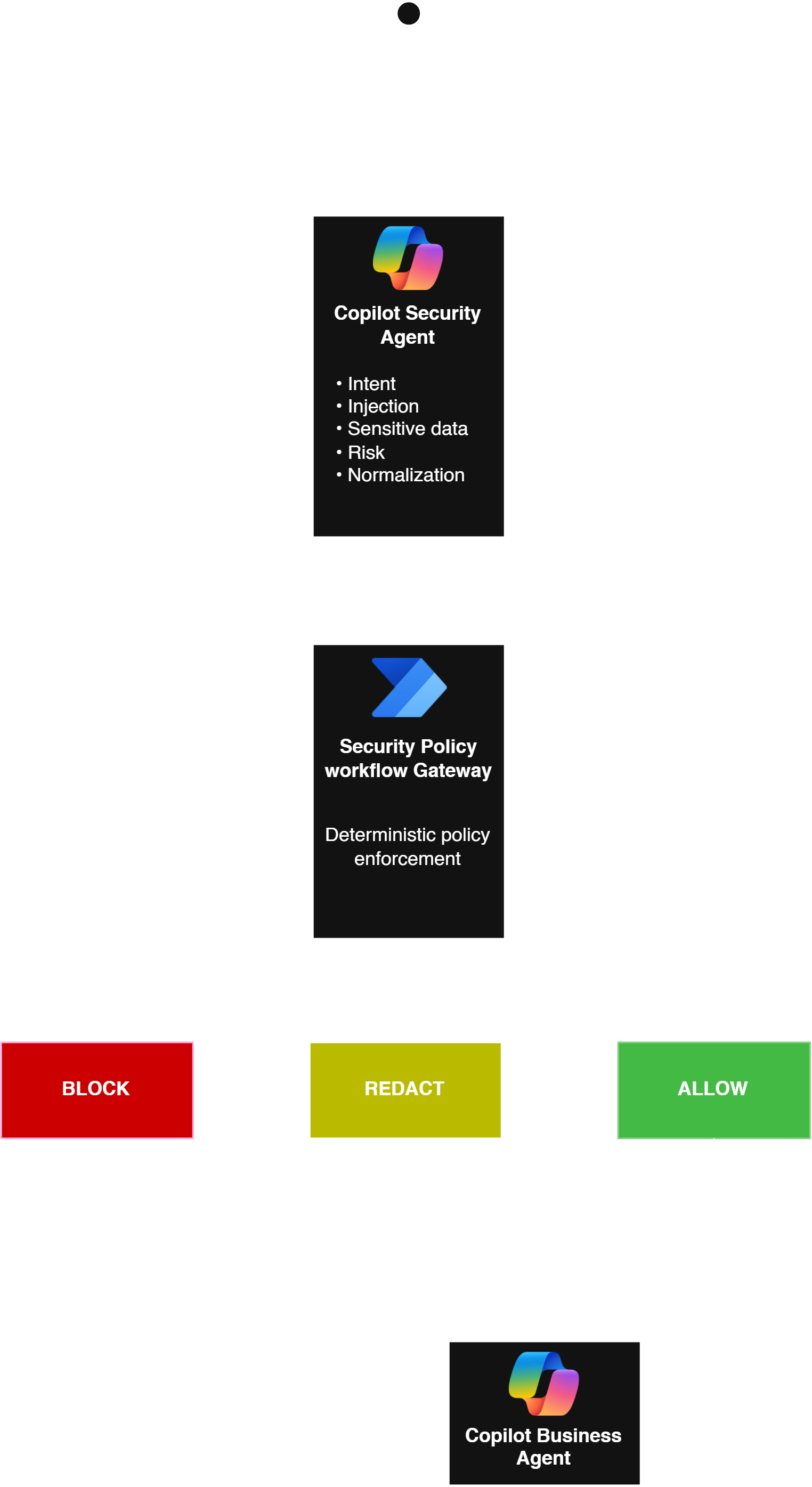 Agentic AI Job Interviewer Workflow Diagram