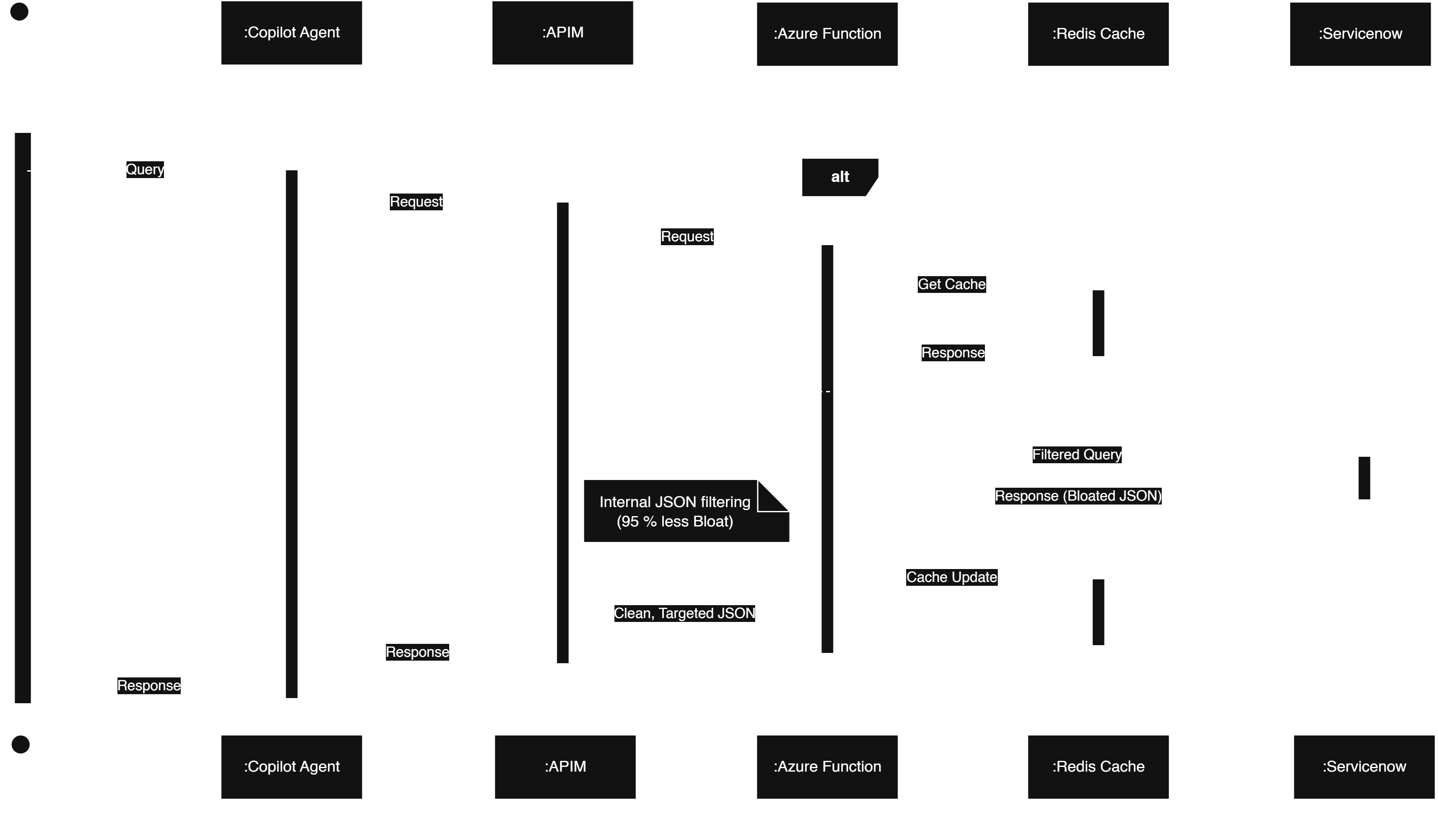 Agentic AI Job Interviewer Workflow Diagram