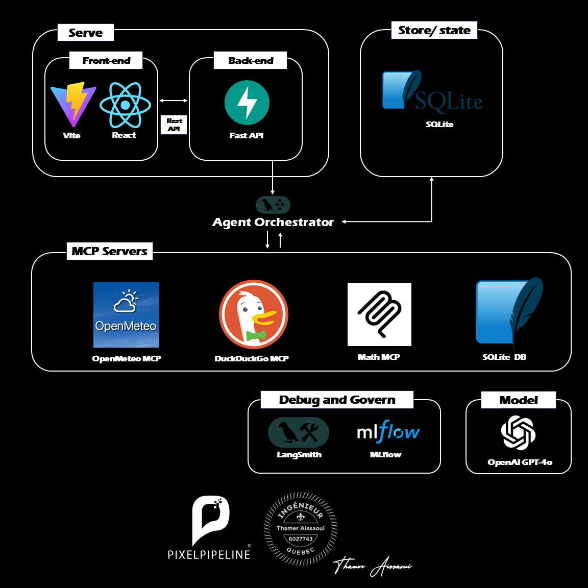 MCP LangGraph Workflow Diagram